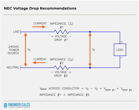 maximum voltage drop across cable.